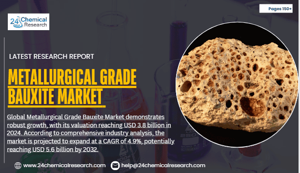 Metallurgical Grade Bauxite Market