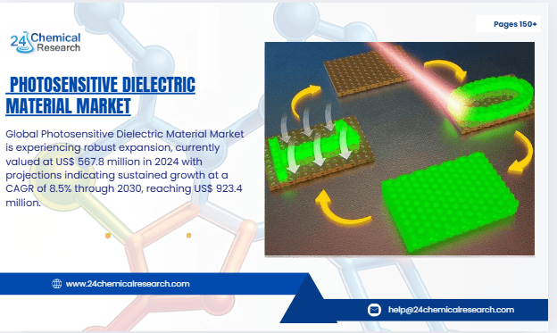 Photosensitive Dielectric Material Market