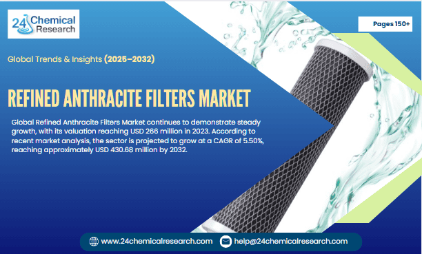 Refined Anthracite Filters Market