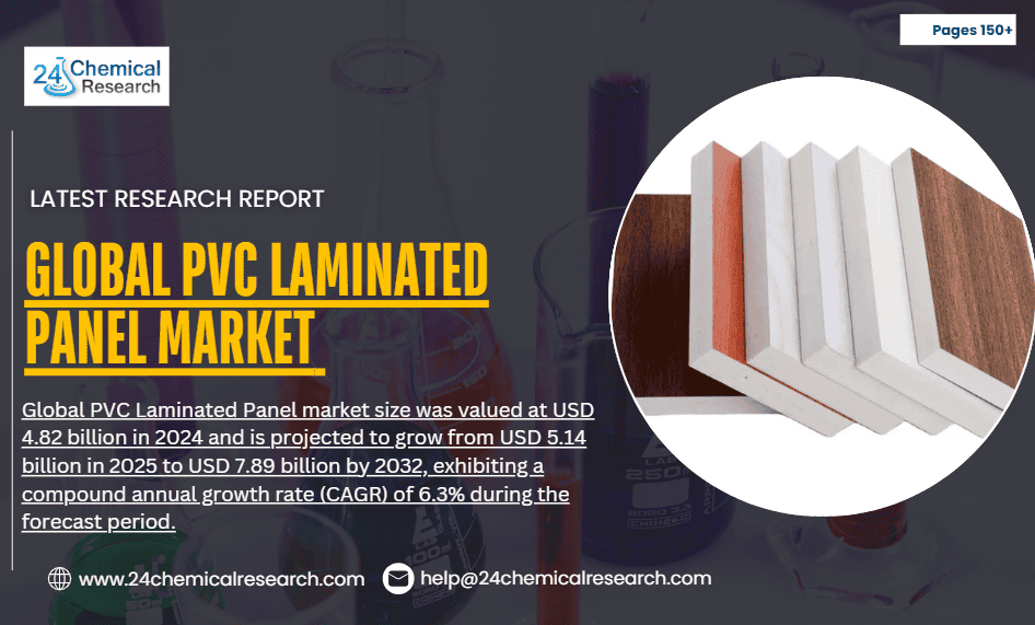 Global PVC laminated panel market