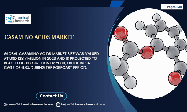 Casamino Acids market