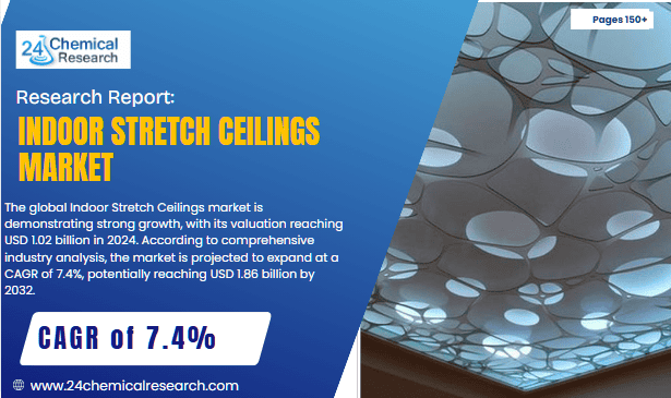 Indoor Stretch Ceilings Market
