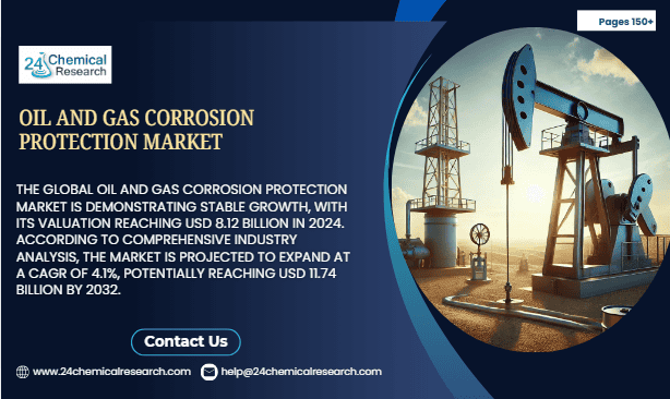 Oil and Gas Corrosion Protection Market