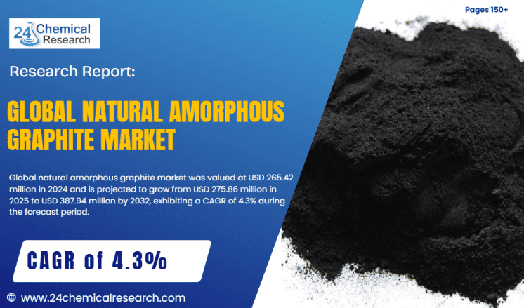 Global natural amorphous graphite market