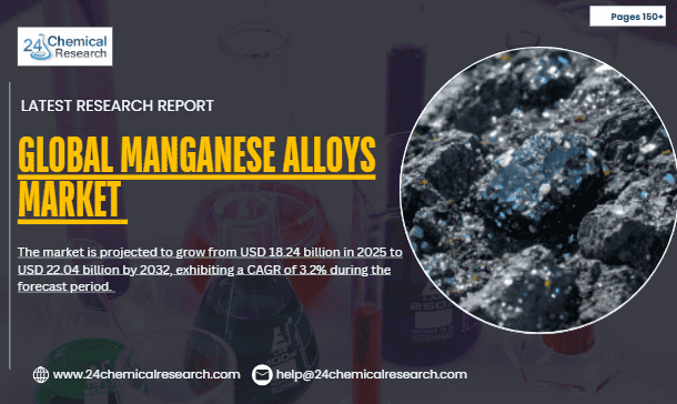 ScreeGlobal Manganese Alloys Marketnshot 2025 11 25