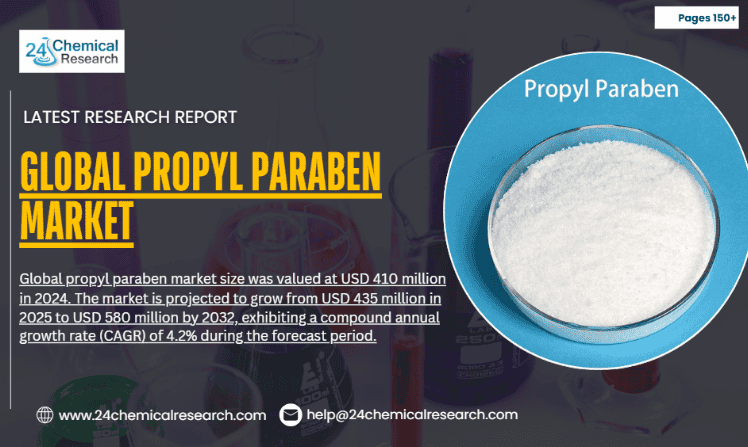 Global propyl paraben marketGlobal propyl paraben market 2025 11 25
