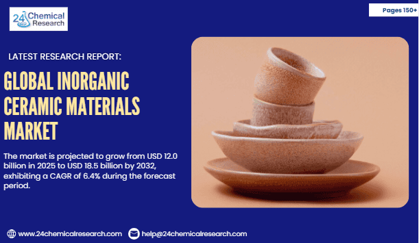 ScreenshGlobal Inorganic Ceramic Materials Market ot 2025 11 25