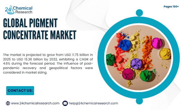 Global Pigment Concentrate Market