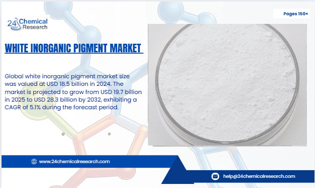 White inorganic pigment market