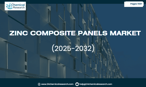 Zinc Composite Panels Market