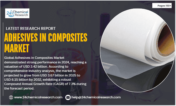 Adhesives in Composites Market