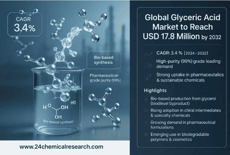 Global Glyceric Acid market