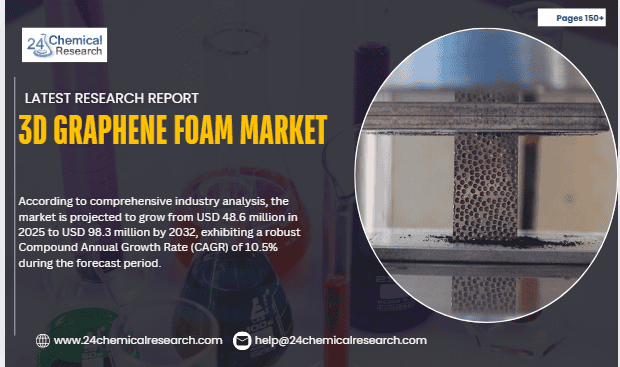 3D Graphene Foam Market