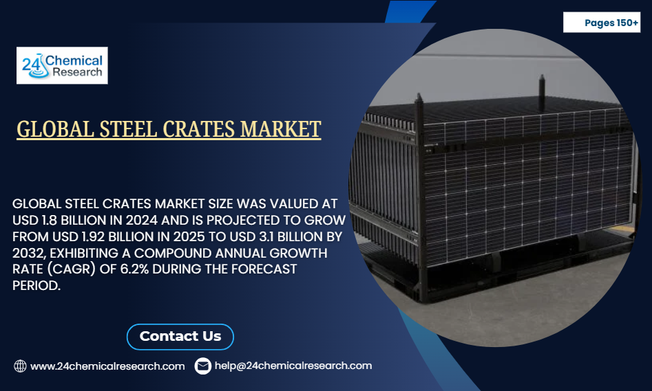 Global steel crates market