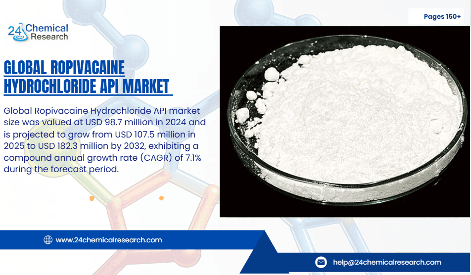 Global Ropivacaine Hydrochloride API market