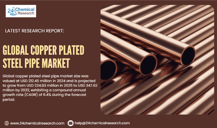 Global copper plated steel pipe market