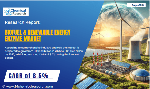 Biofuel & Renewable Energy Enzyme Market