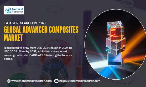 ScreenshoGlobal Advanced Composites Markett 2025 11 27