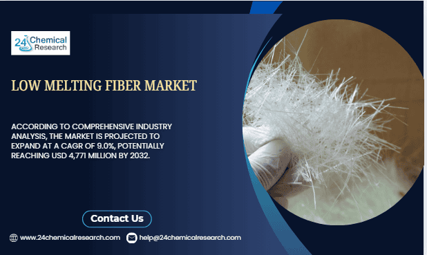 Low Melting Fiber Market
