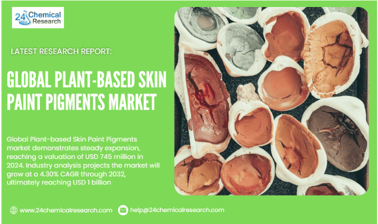 Global Plant based Skin Paint Pigments market
