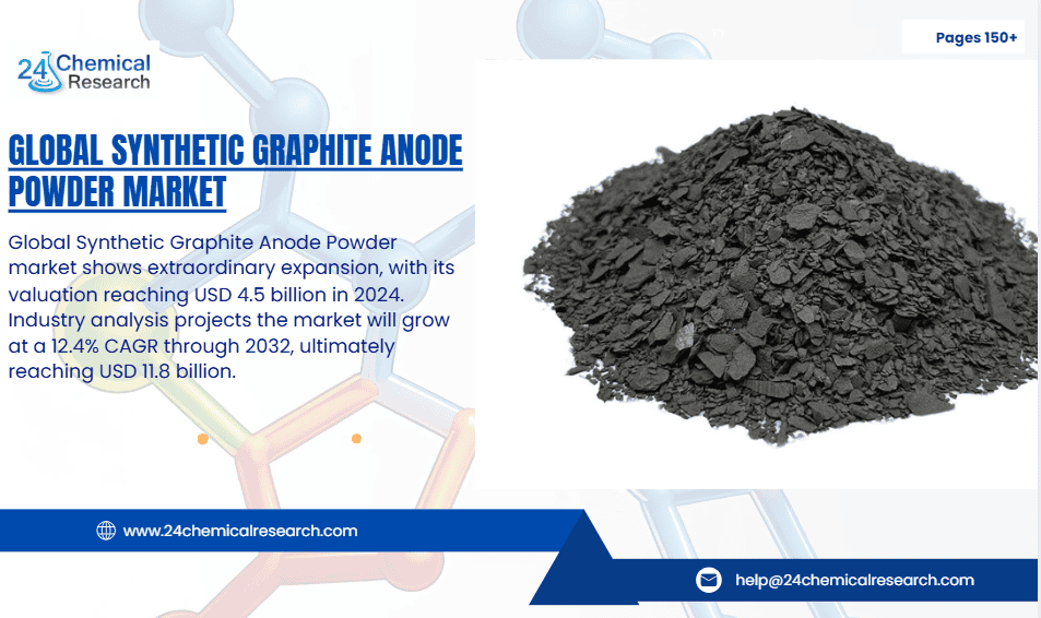 Global Synthetic Graphite Anode Powder market