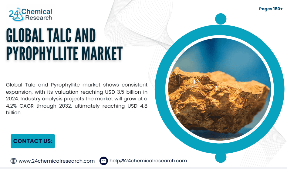 Global Talc and Pyrophyllite market
