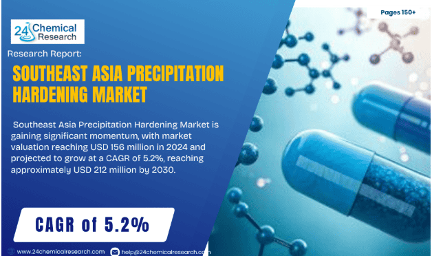 Southeast Asia Precipitation Hardening Market