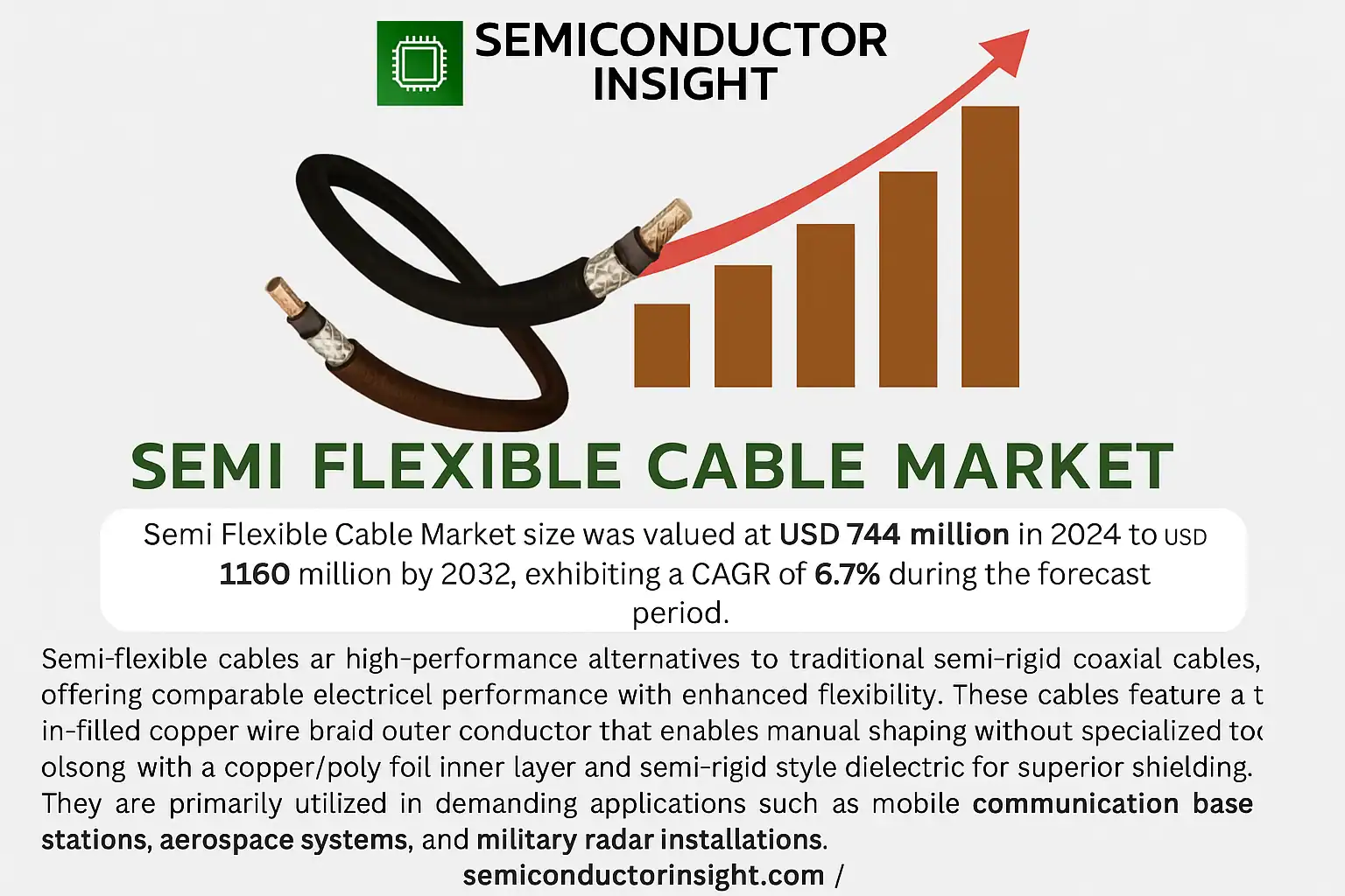 Semi Flexible Cable Market