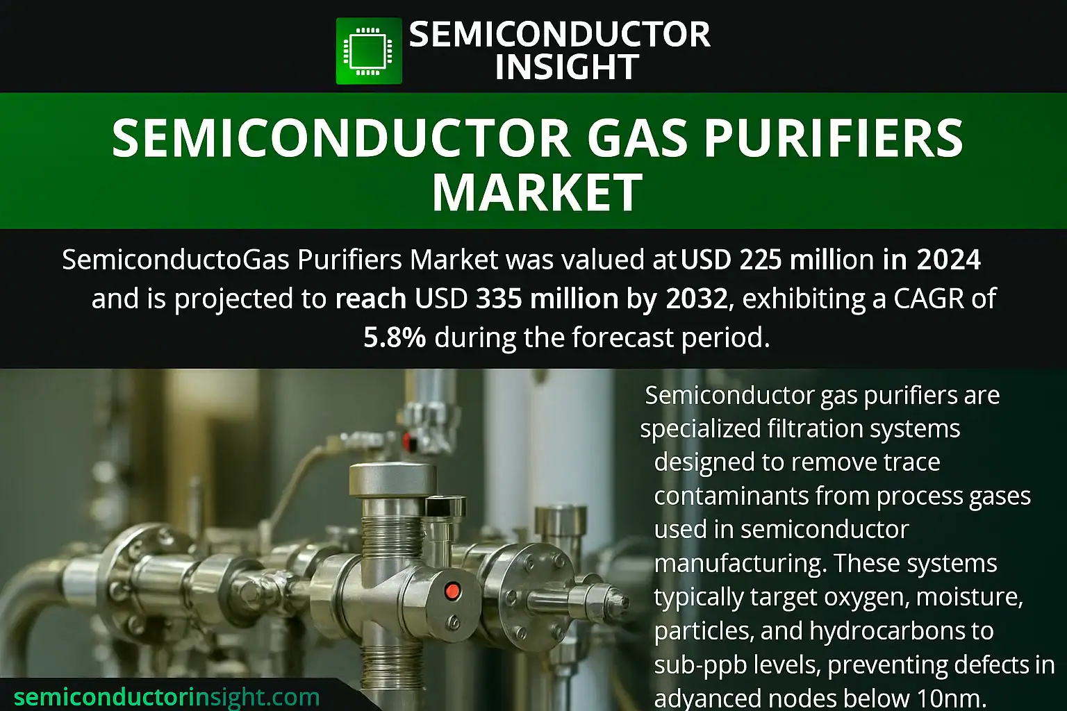 Semiconductor Gas Purifiers Market