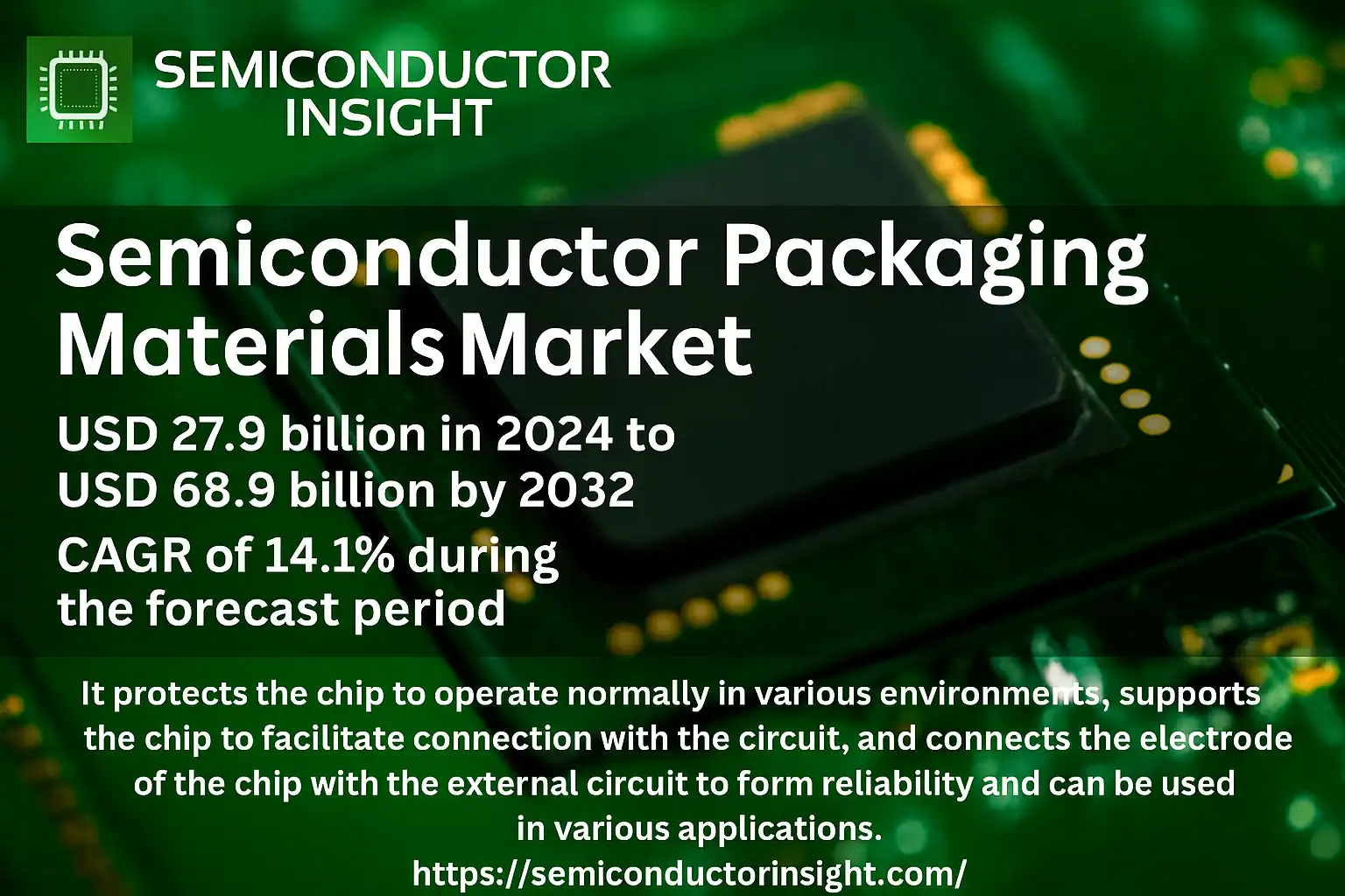Semiconductor Packaging Materials Market