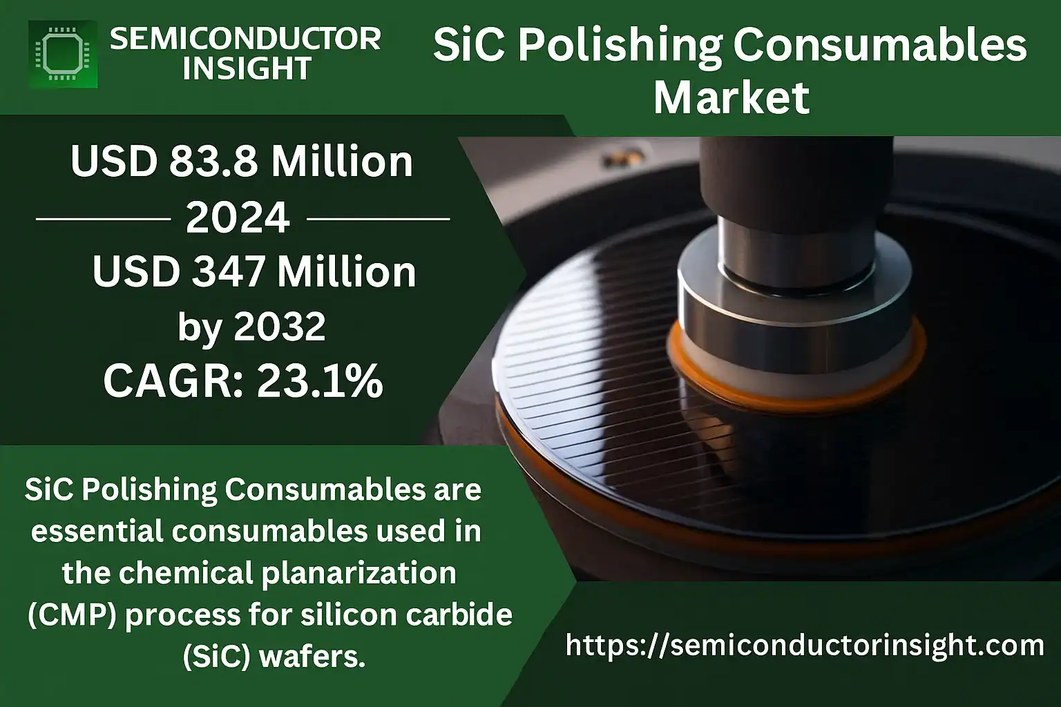 SiC Polishing Consumables Market