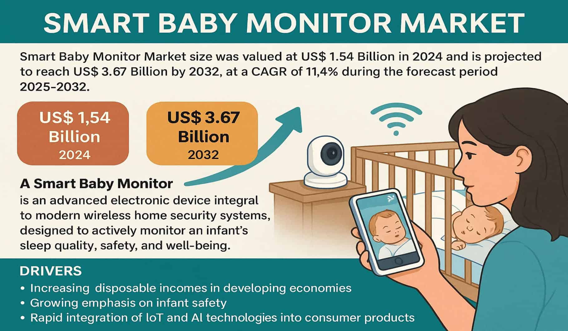 Smart Baby Monitor Market