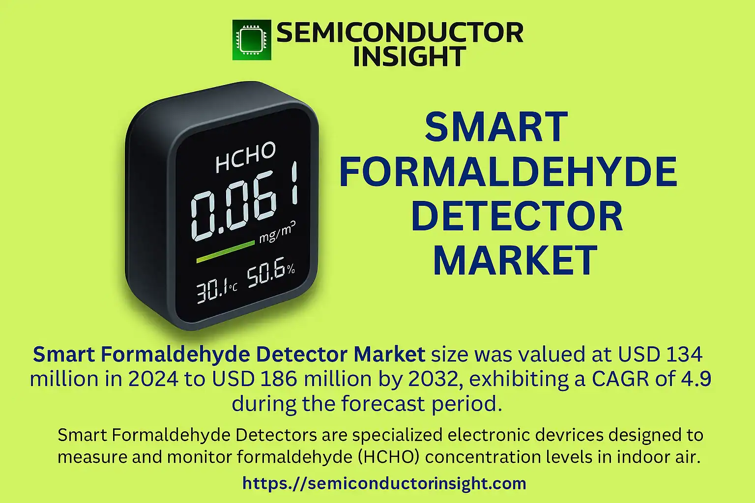 Smart Formaldehyde Detector Market