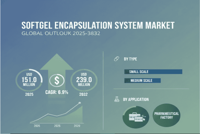 Softgel Encapsulation System Market3
