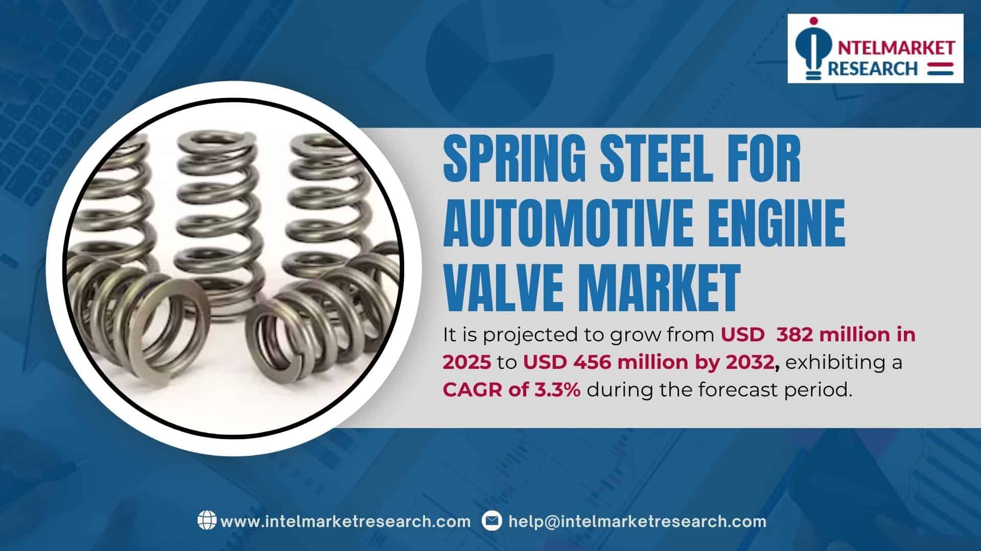 Spring Steel for Automotive Engine Valve Market