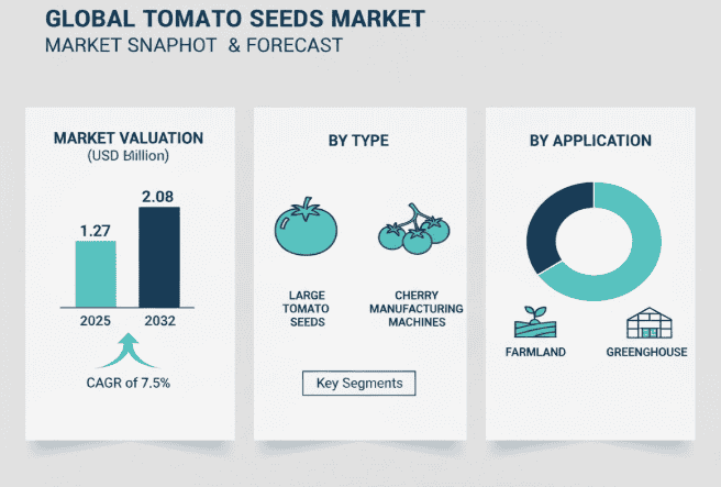 Tomato Seeds Market