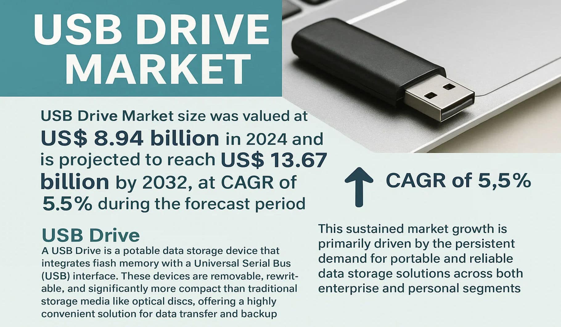 USB Drive Market