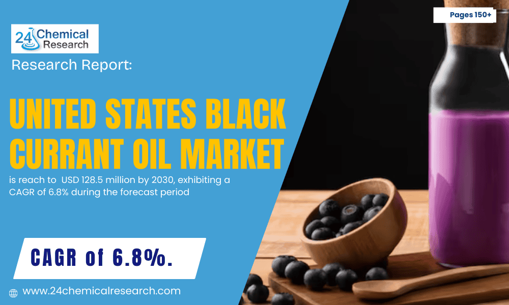 United States Black Currant Oil Market