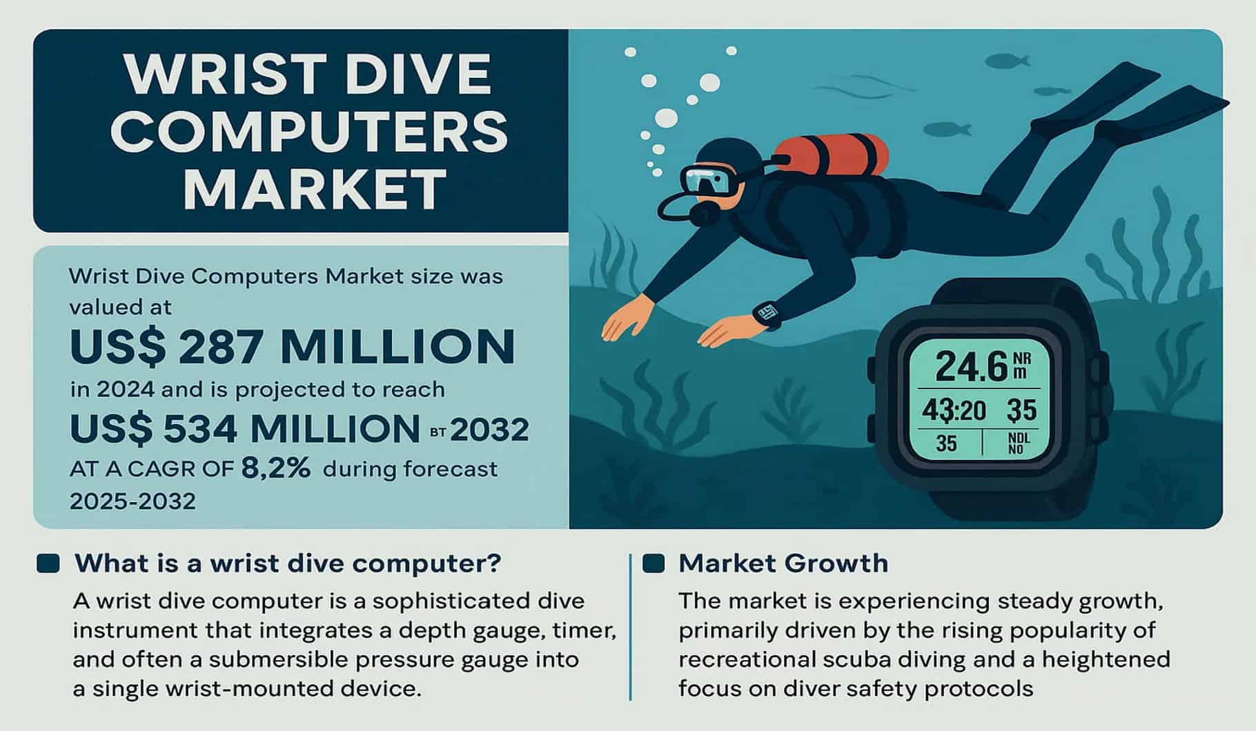 Wrist Dive Computers Market