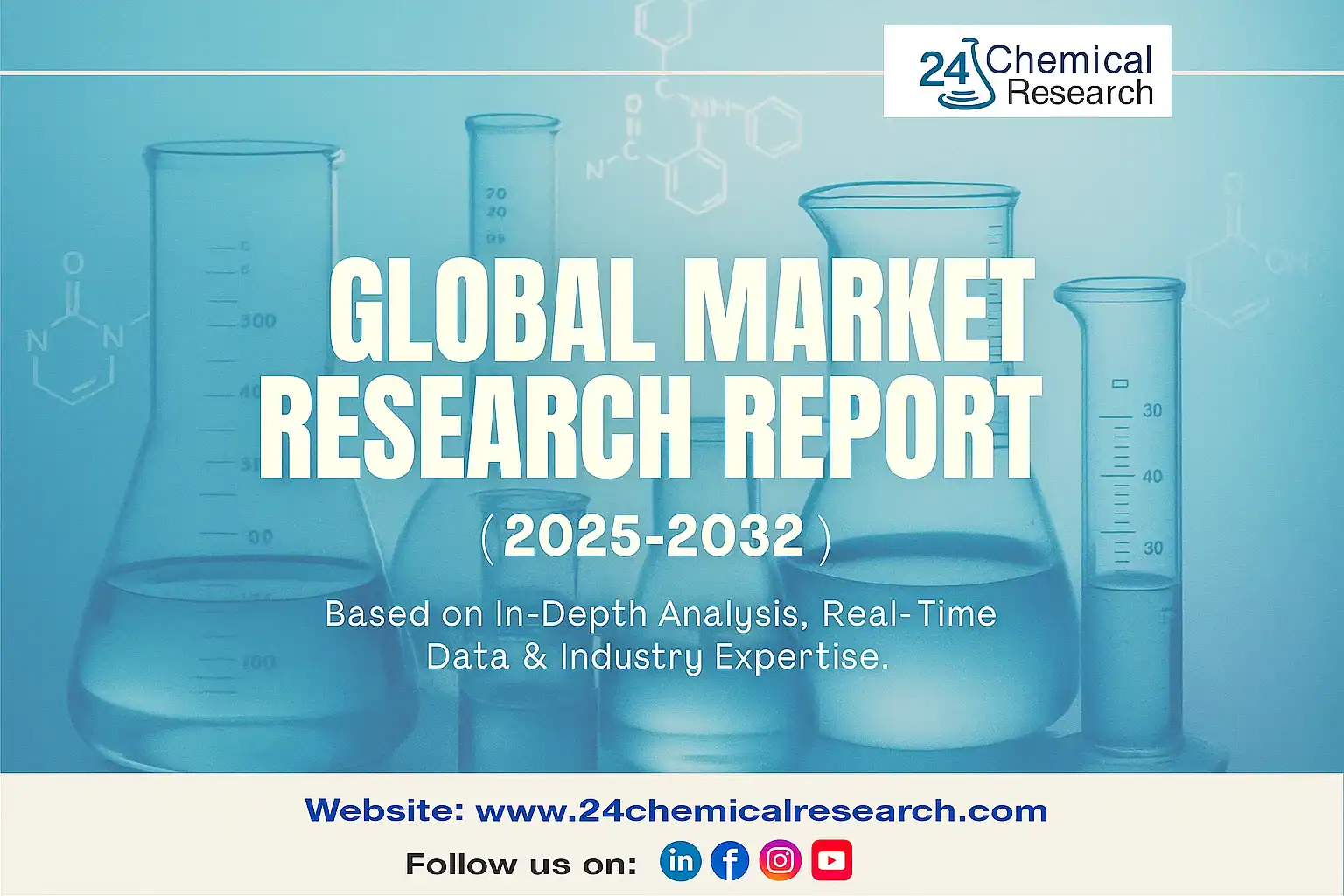 Global zero carbon emission steel market