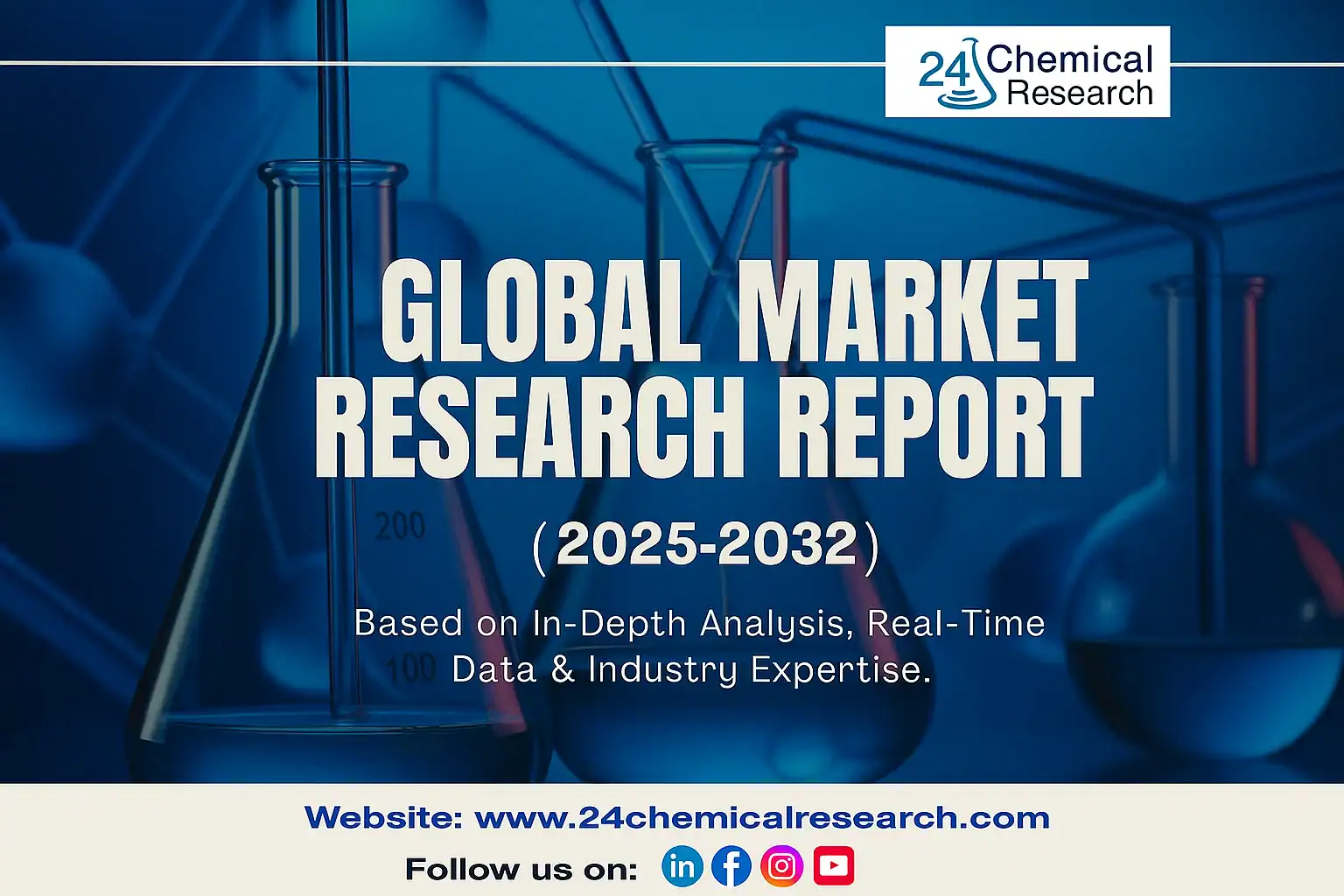 Global FEVE Fluoropolymer Coatings market